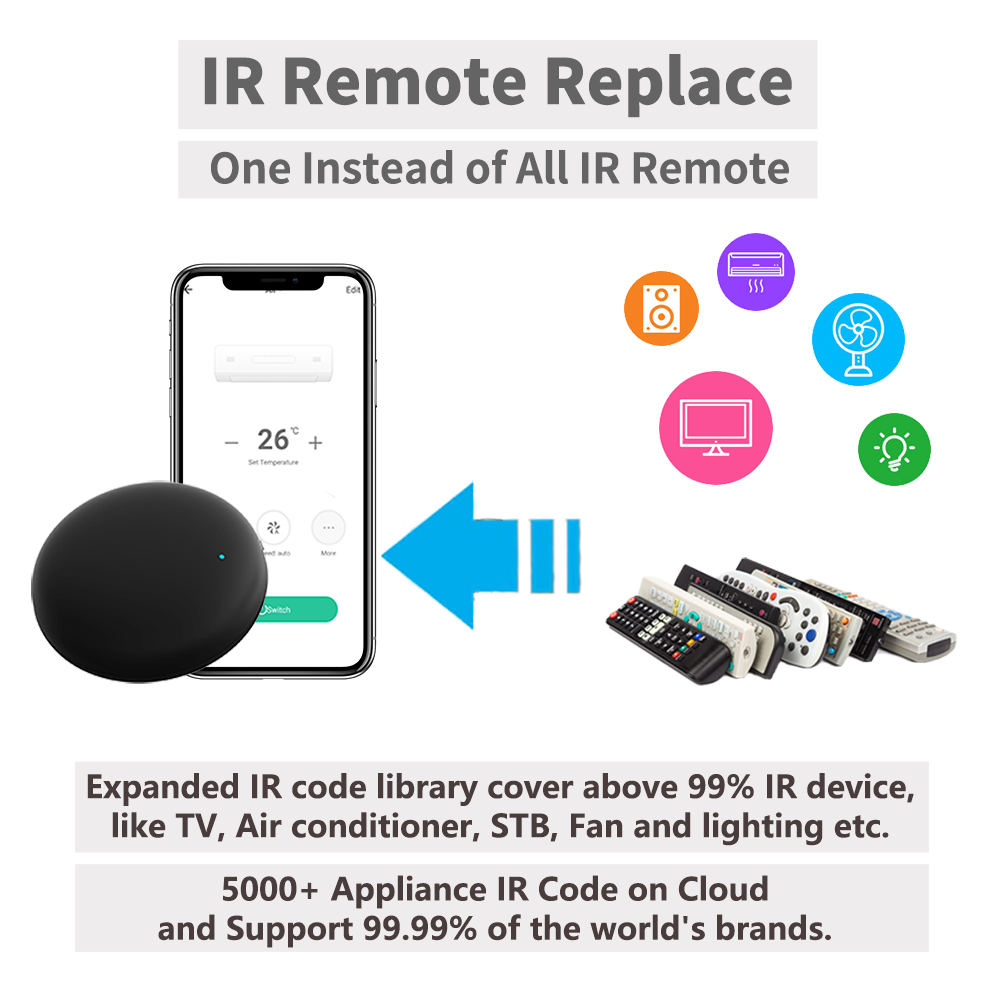 Tuya WiFi IR-afstandsbediening - Ir Remote Module recensie en prijs
