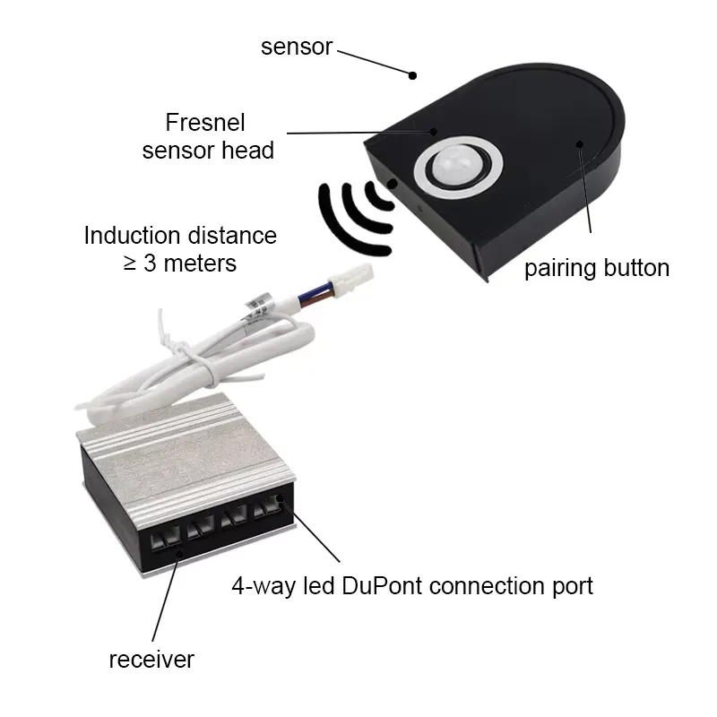 DC12V/24v draadloze kast kledi - Pir Motion Sensor recensie en prijs
