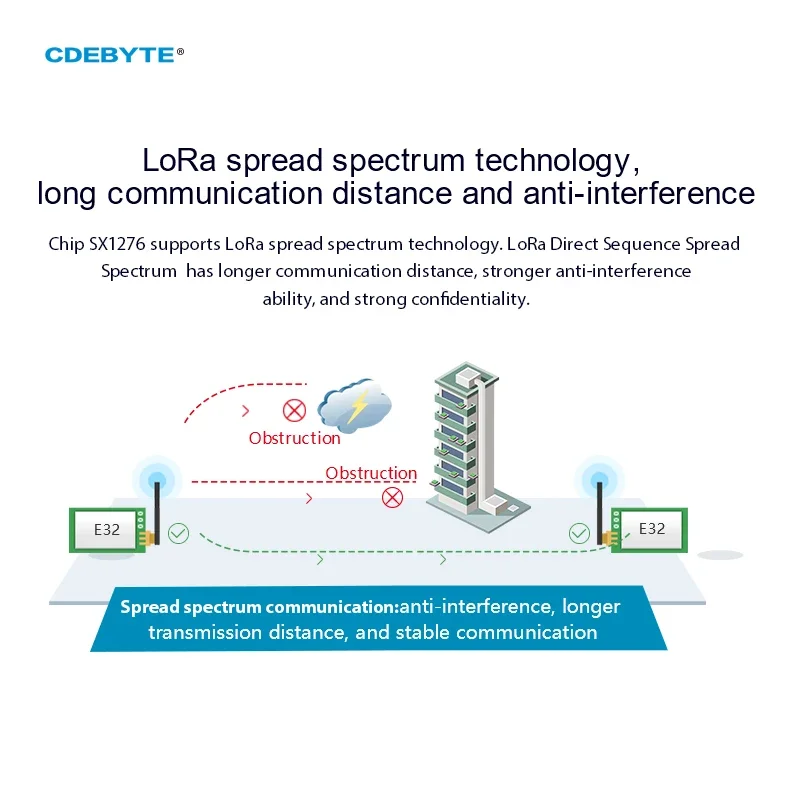 Ebyte E32-900T20D V8 Lora 868M - Lora Sx1278 recensie en prijs