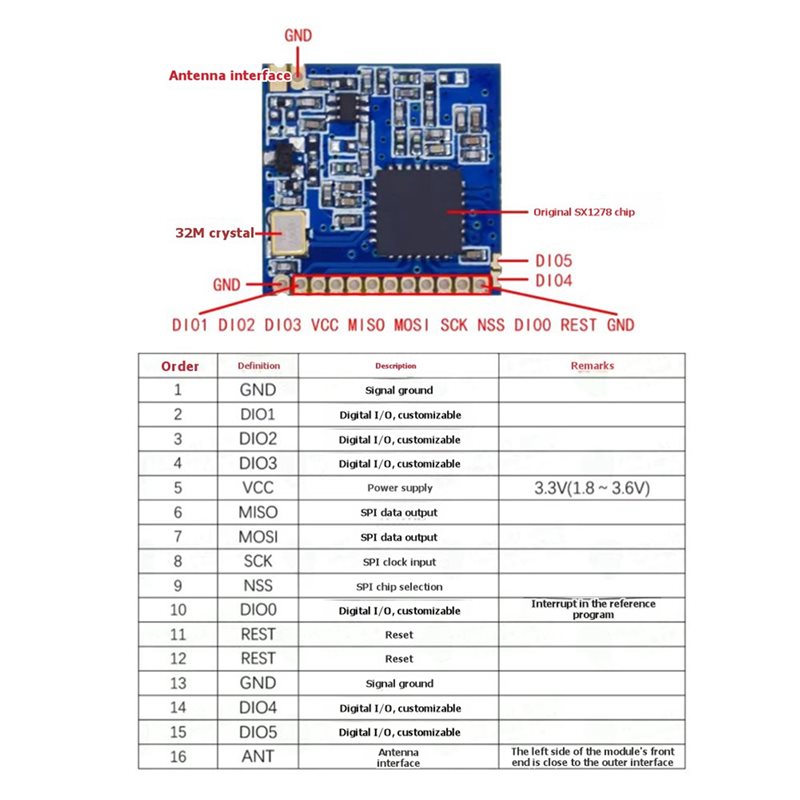2X SX1278 Lora 433Mhz draadloz - Lora Sx1278 recensie en prijs