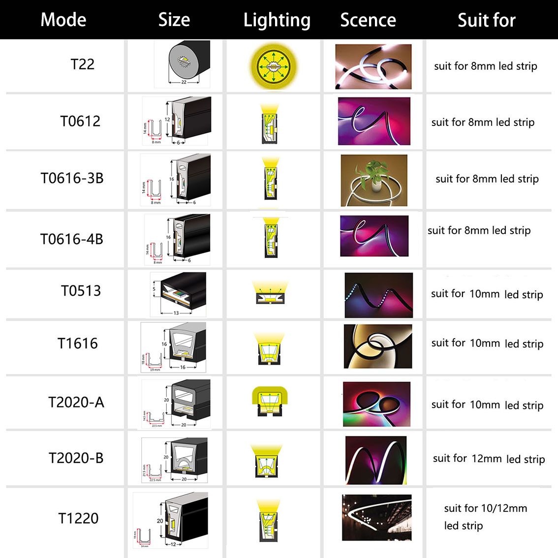 WS2812B WS2811 Led Neon Touw B - Ws2812B Strip 5V recensie en prijs