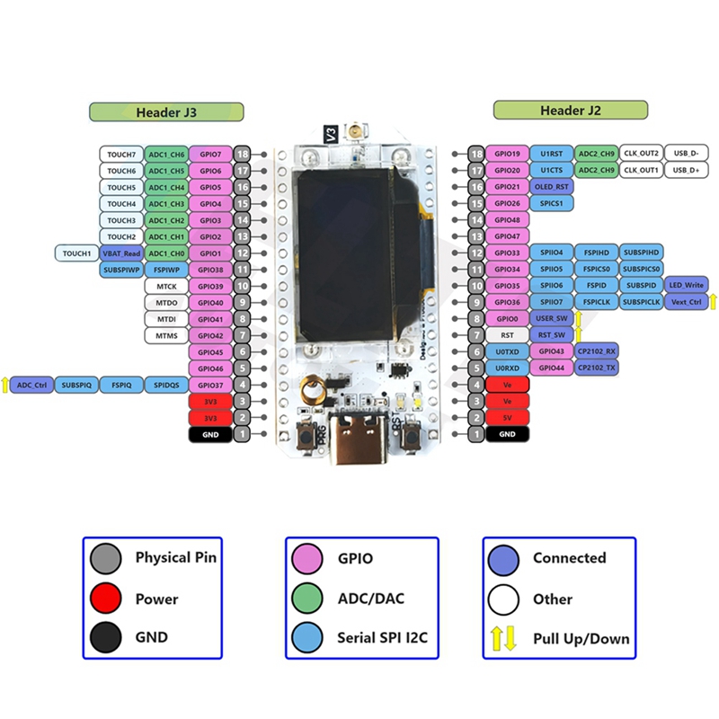 LJL-Heltec Meshtastic Lora32 V - Oled Display 0.96 recensie en prijs