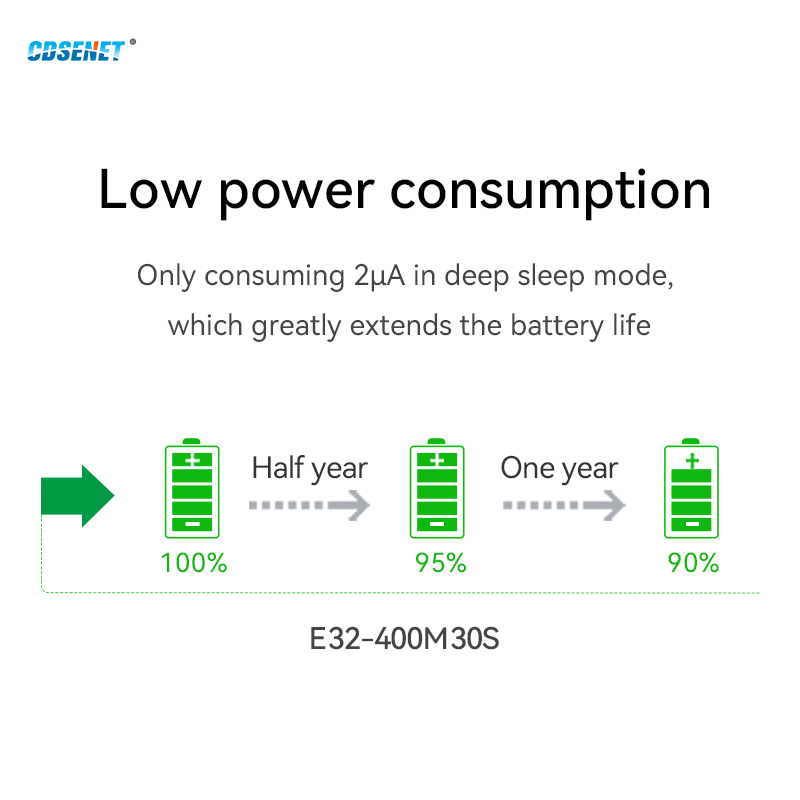 Lora SX1278 Spread Spectrum Mo - Lora Sx1278 recensie en prijs